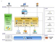 軟件開(kāi)發(fā)的卓越之道 產(chǎn)品展示的力量